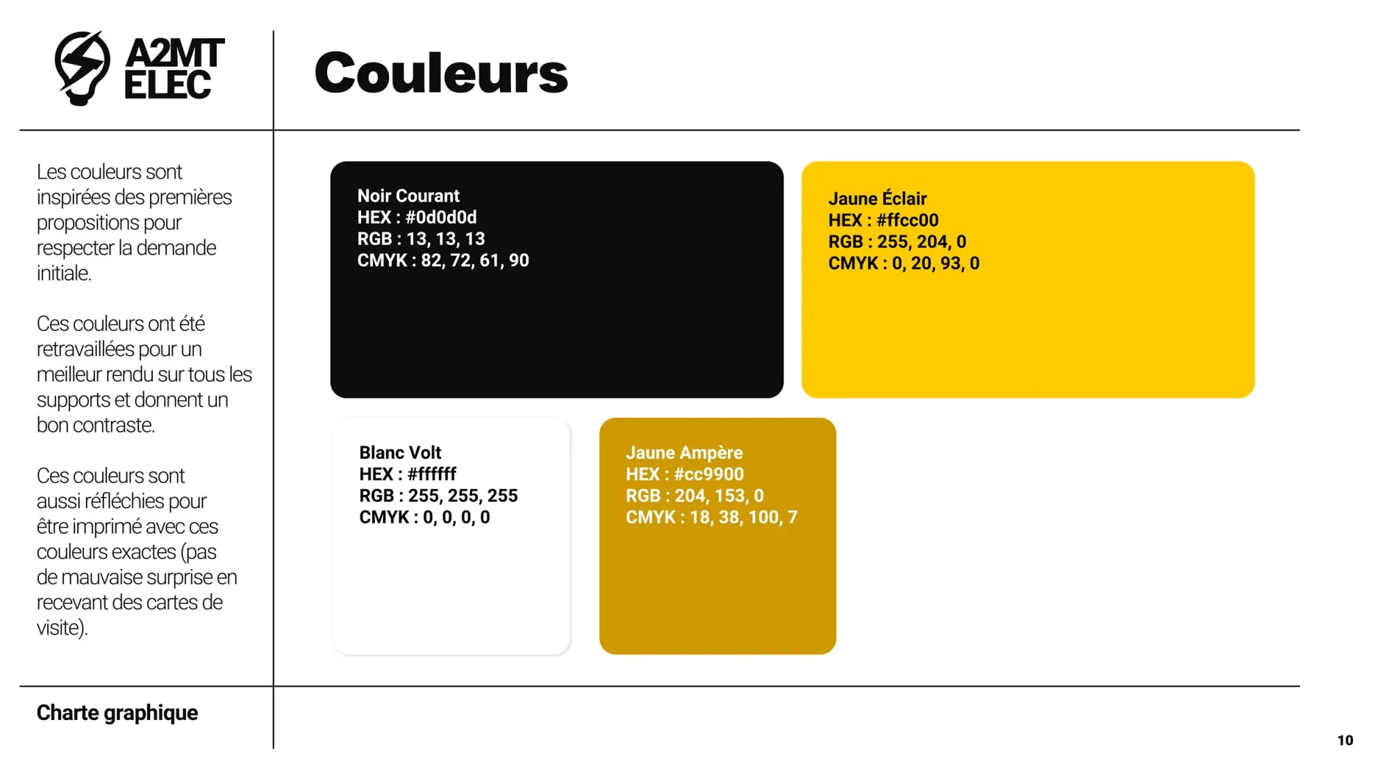 A2MT-ELEC — identité visuelle d'un électricien — visuel 10 sur 25
